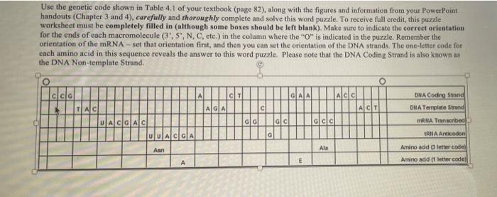 Solved Use the genetic code shown in Table 4.1 of your | Chegg.com