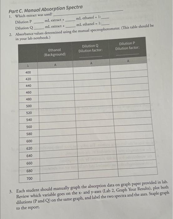 Part C. Manual Absorption Spectra 1. Which extract | Chegg.com