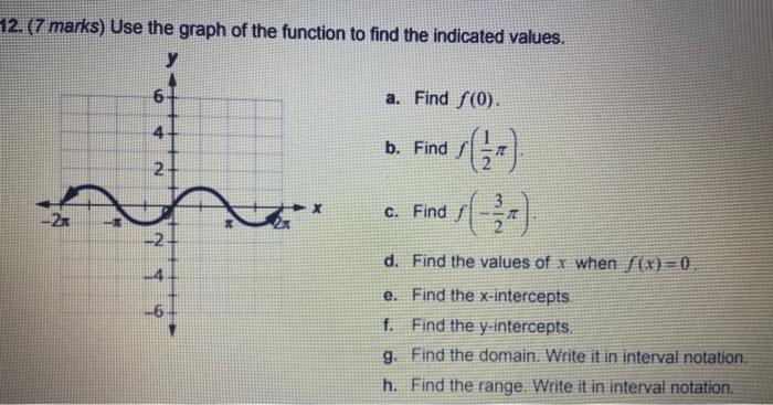 Solved 12. (7 marks) Use the graph of the function to find | Chegg.com