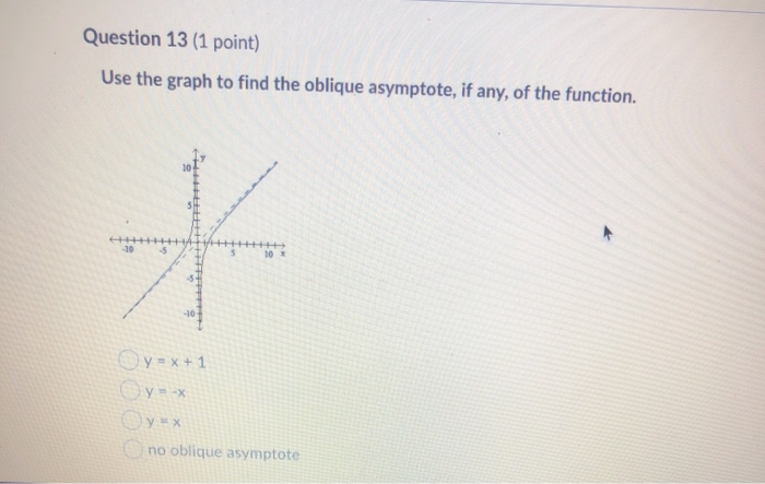 Oblite Graph Question 13 (1 point) Use the graph to find the | Chegg.com