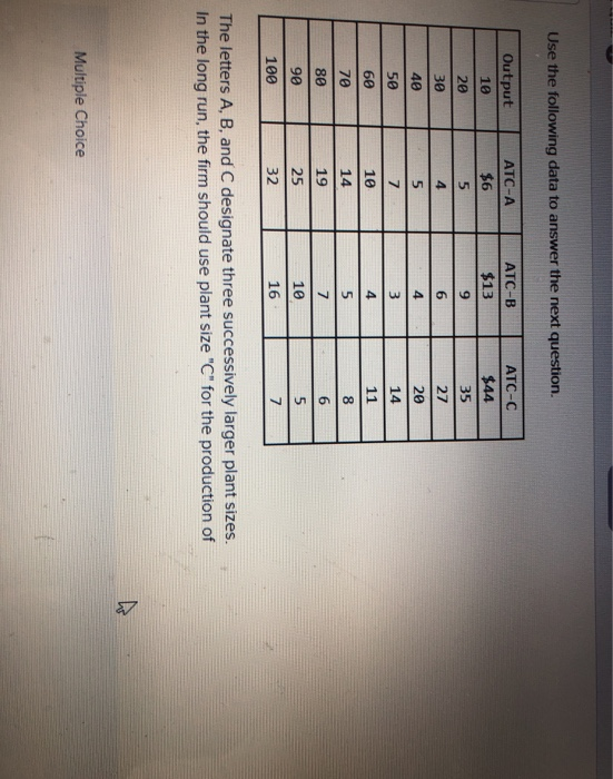 Solved Use the following data to answer the next question. | Chegg.com