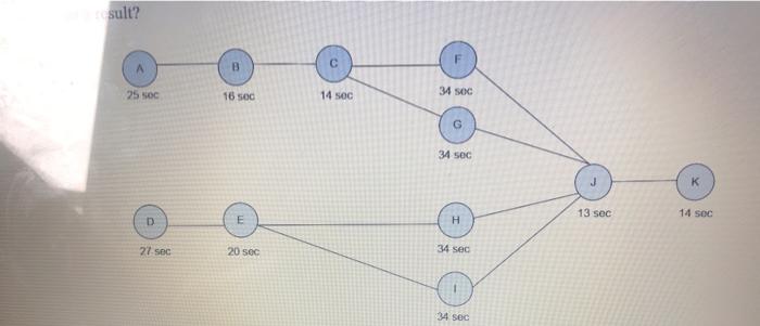 Solved 6. The diagram below describes a service process | Chegg.com