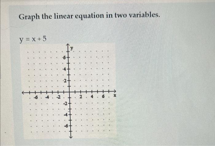 Solved Graph the linear equation in two variables. y = x + 5 | Chegg.com