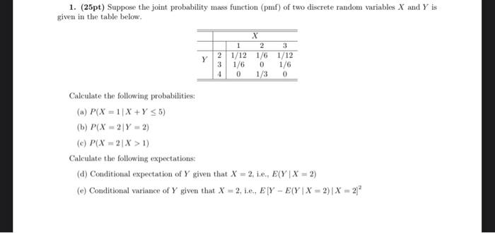 Solved 1. (25pt) Suppose the joint probability mass function | Chegg.com