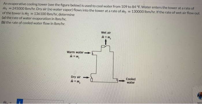 Solved An evaporative cooling tower (see the figure below) | Chegg.com
