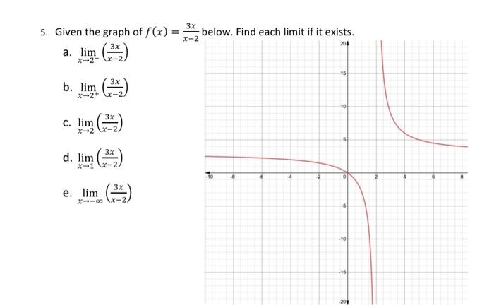 Solved 5. Given the graph of f(x)=x−23x below. Find each | Chegg.com