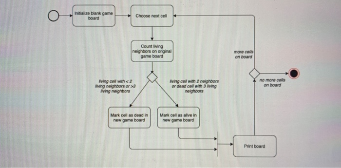 Solved Activity: Develop an algorithm and document it | Chegg.com