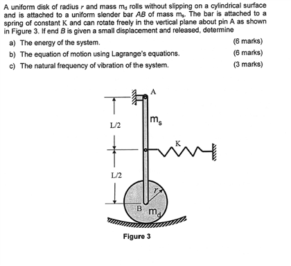 A uniform disk of radius r and mass md rolls without | Chegg.com