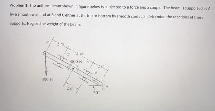 Solved Problem 1: The uniform beam shown in figure below is | Chegg.com