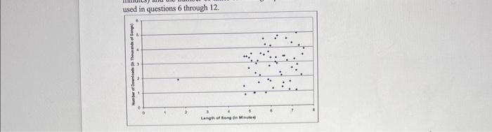 Solved the graph goes to question 12. please answer, ive | Chegg.com