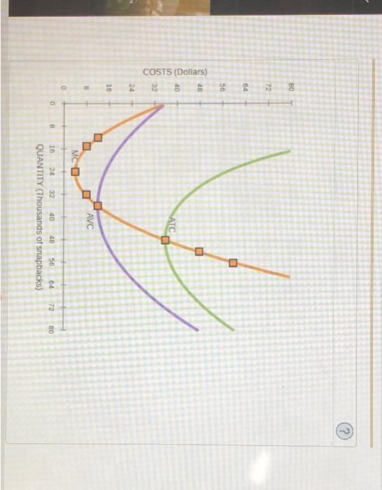 Solved 6. Dertving the short-run supply curve The following | Chegg.com