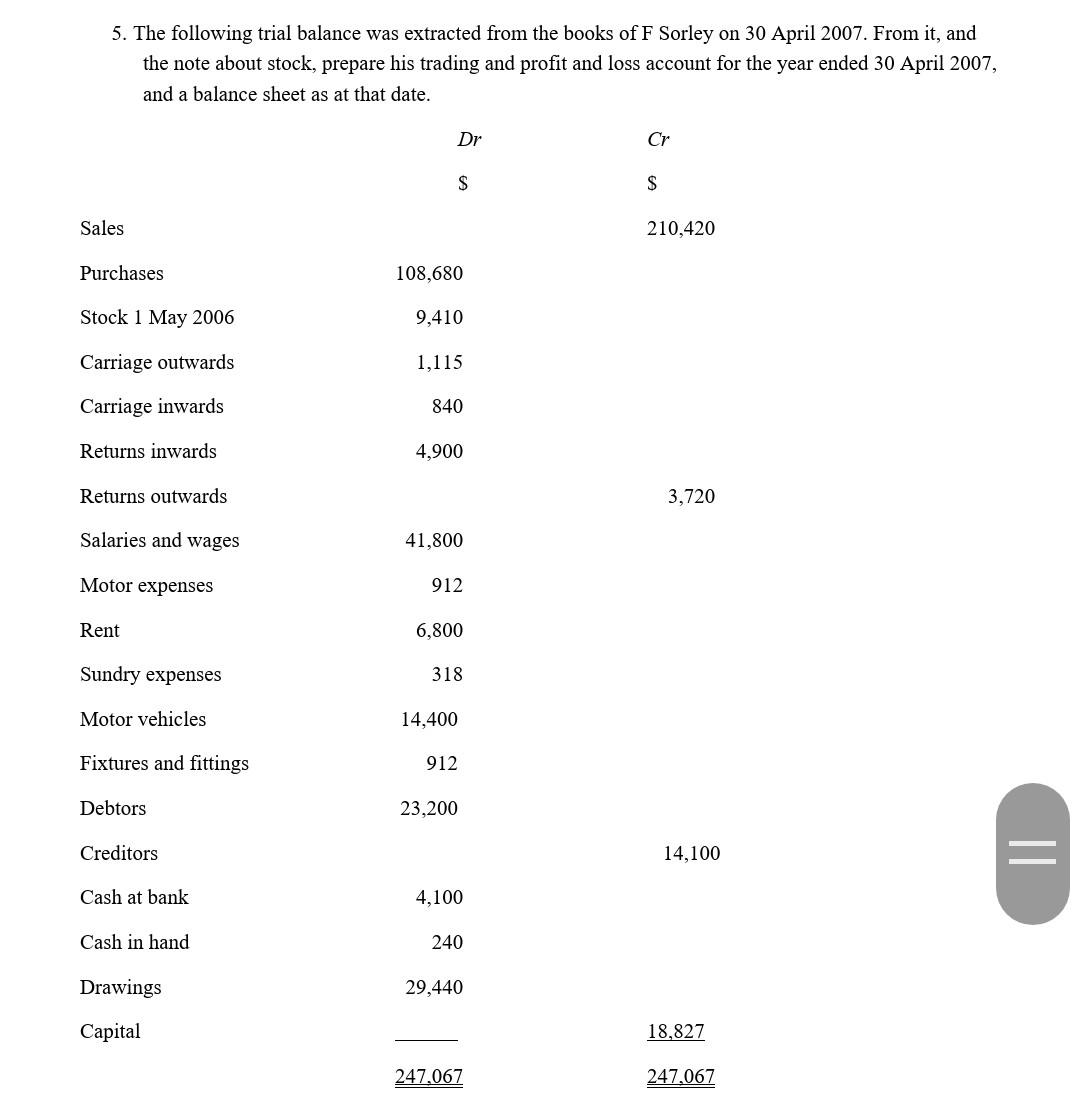 Solved 5. The Following Trial Balance Was Extracted From The | Chegg.com