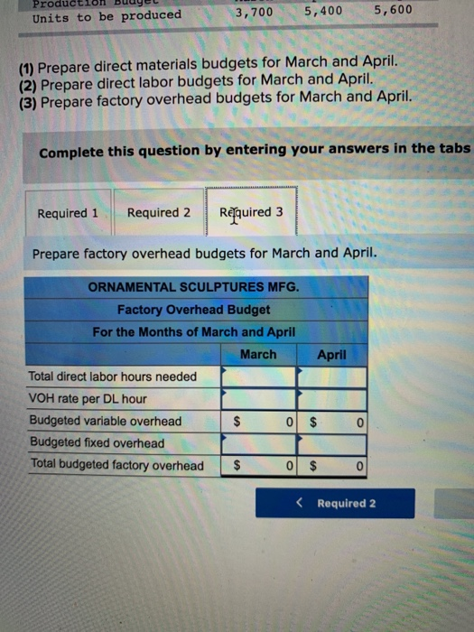Solved Ornamental Sculptures Mfg. manufactures garden