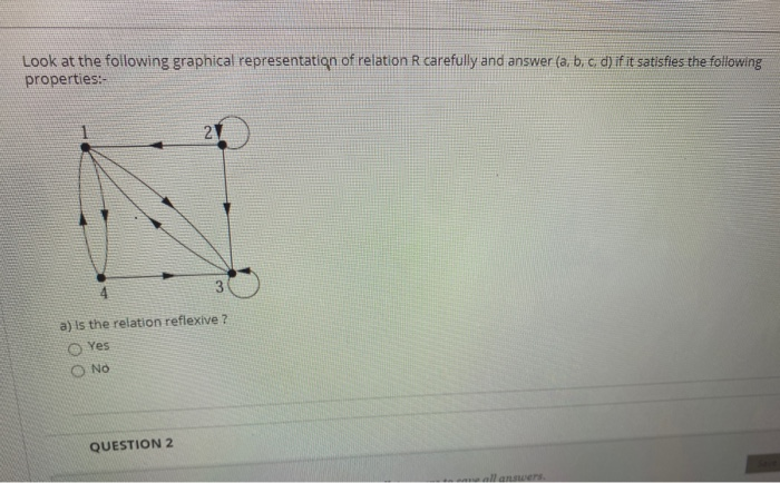 Solved Look at the following graphical representation of | Chegg.com