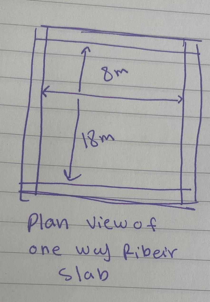 a calculate the number of blocks and the ribs