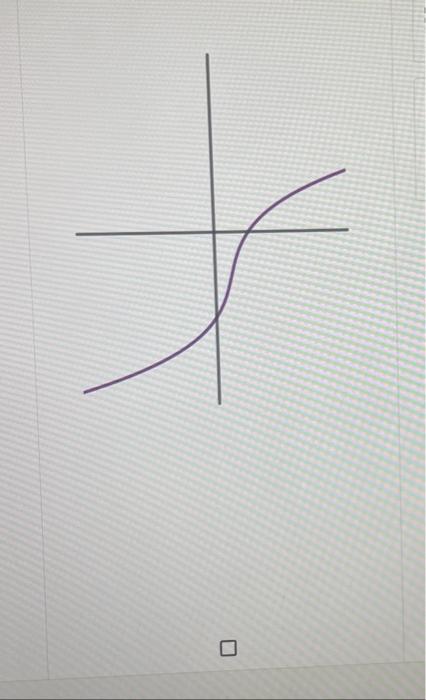 Solved Which of the following graphs show a function which | Chegg.com