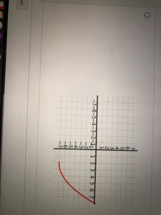 Solved Given the plot of y = f(x) below, find the plot of y | Chegg.com