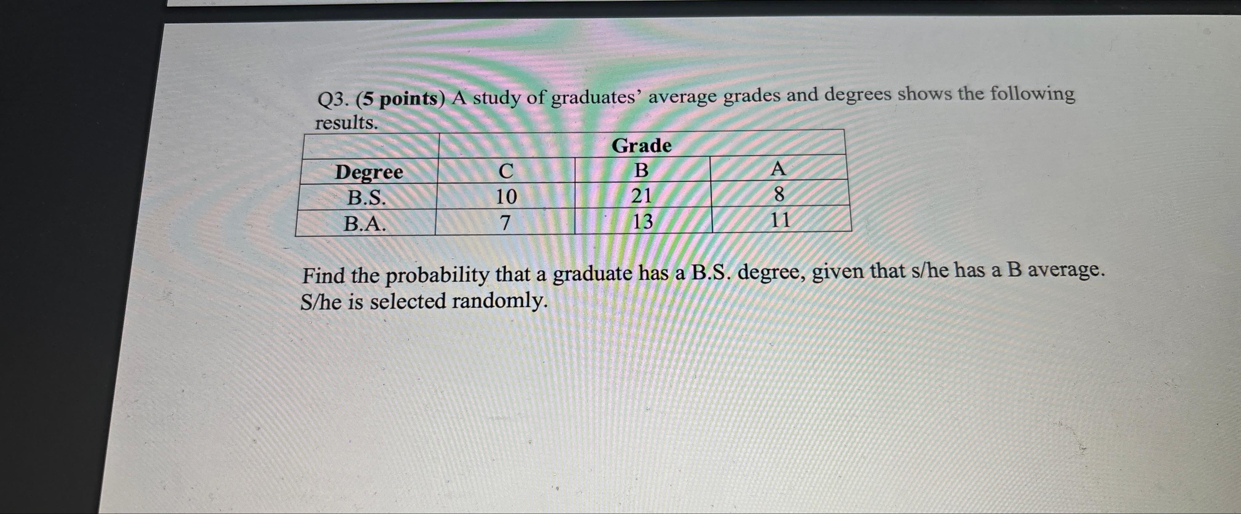 Solved Q3. (5 ﻿points) ﻿A study of graduates' average grades | Chegg.com