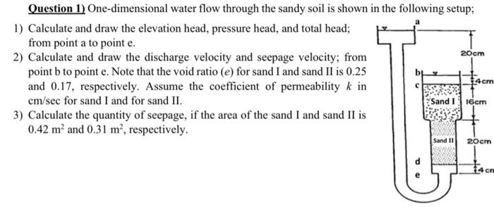 One-dimensional water flow through the sandy soil is | Chegg.com