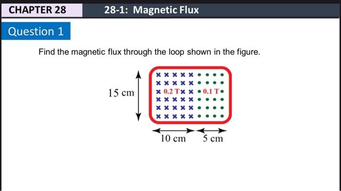 Find the magnetic flux through the loop shown in the figure.