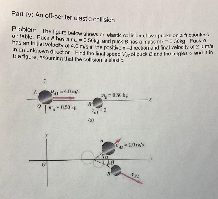 Solved Part IV: An off-center elastic collision Problem - | Chegg.com