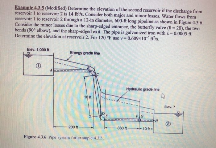 Solved Example 4.3.5 (Modified) Determine The Elevation Of | Chegg.com