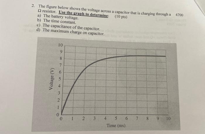 Solved 2. The figure below shows the voltage across a | Chegg.com