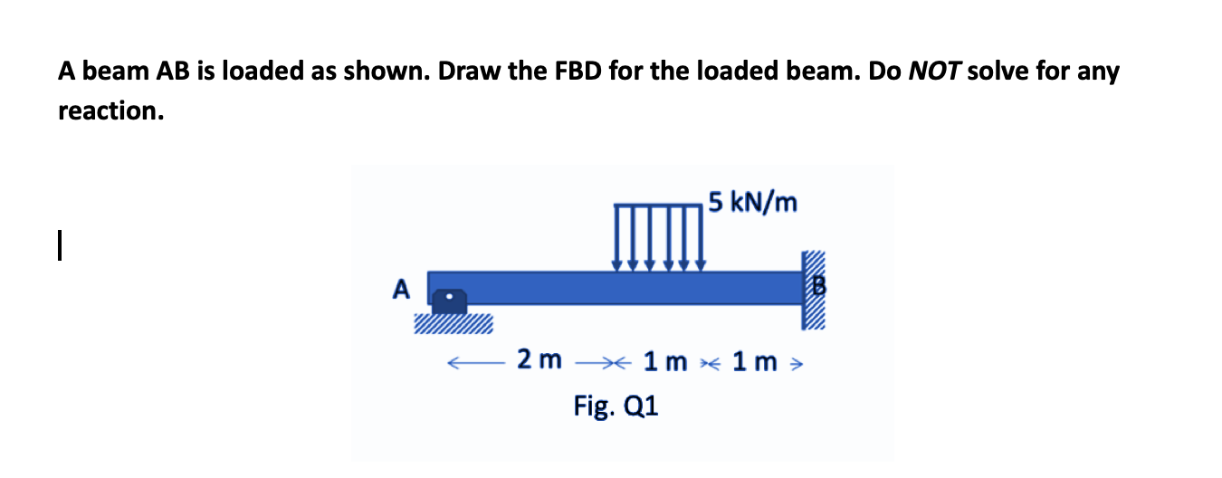 Solved A Beam AB Is Loaded As Shown. Draw The FBD For The | Chegg.com