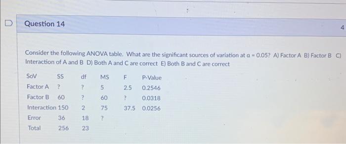 Solved Consider the following ANOVA table. What are the | Chegg.com