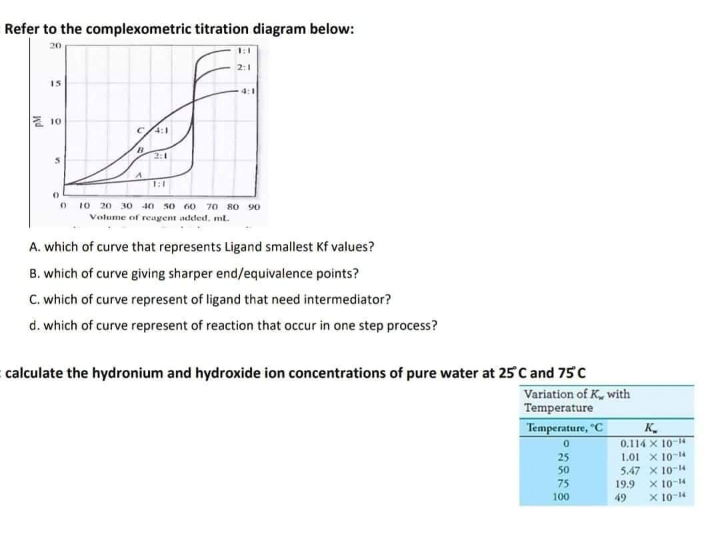 Solved Refer to the complexometric titration diagram below