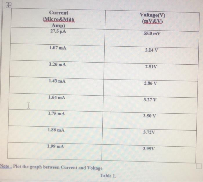 Solved Current Misce&Milli Απιp) 27.5 PA Voltage(V) (V&V | Chegg.com