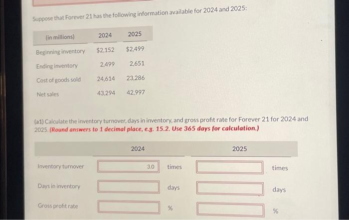 Forever 21 - THE TURNOVER GROUP INC.