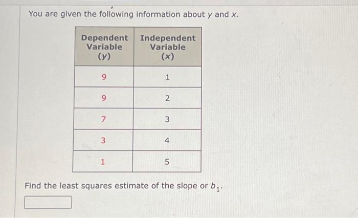 Solved You are given the following information about y and | Chegg.com