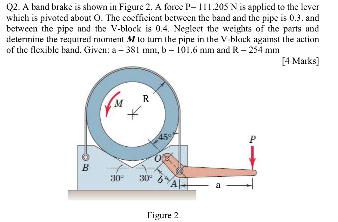 Solved Q2. ﻿A band brake is shown in Figure 2. ﻿A force | Chegg.com