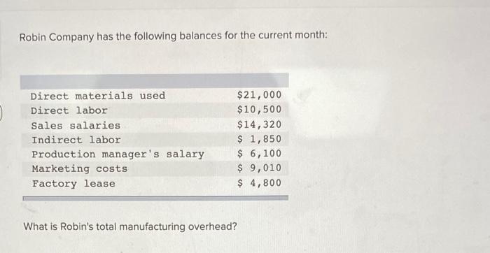 solved-robin-company-has-the-following-balances-for-the-chegg