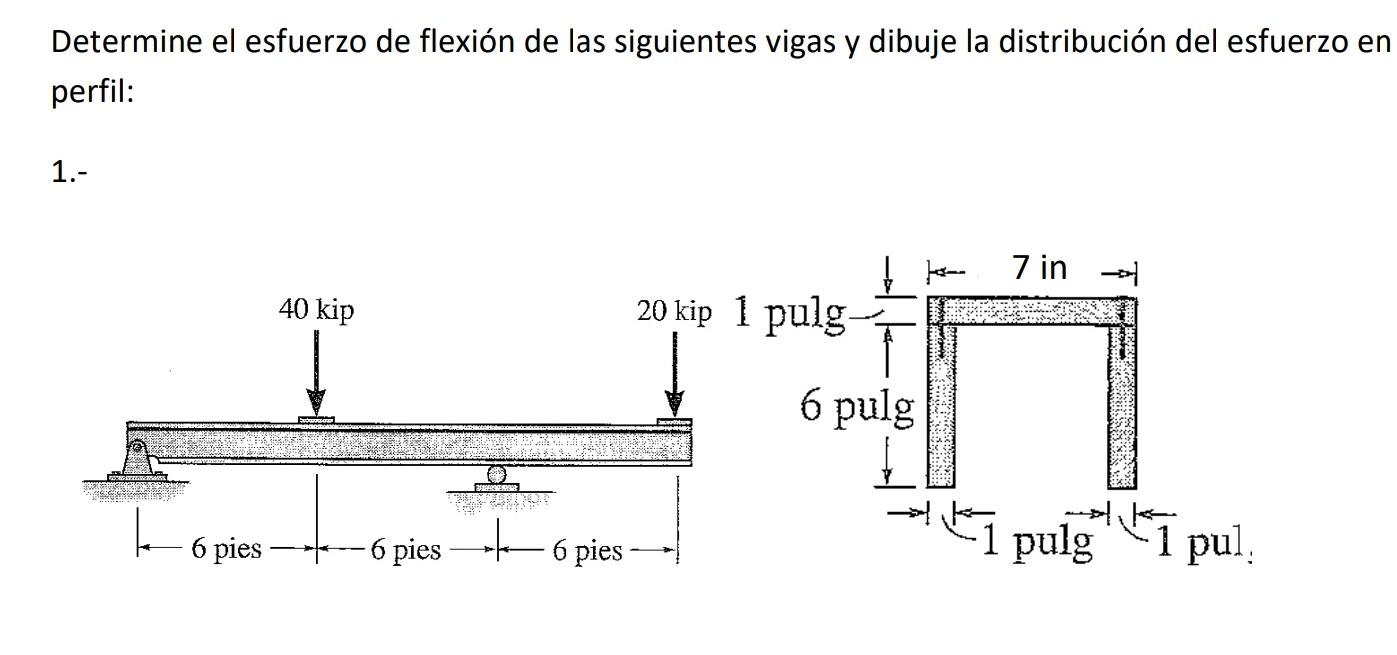 Determine el esfuerzo de flexión de las siguientes vigas y dibuje la distribución del esfuerzo en perfil: