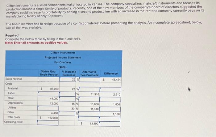 Solved Clifton Instruments Is A Small Components Maker Chegg Com