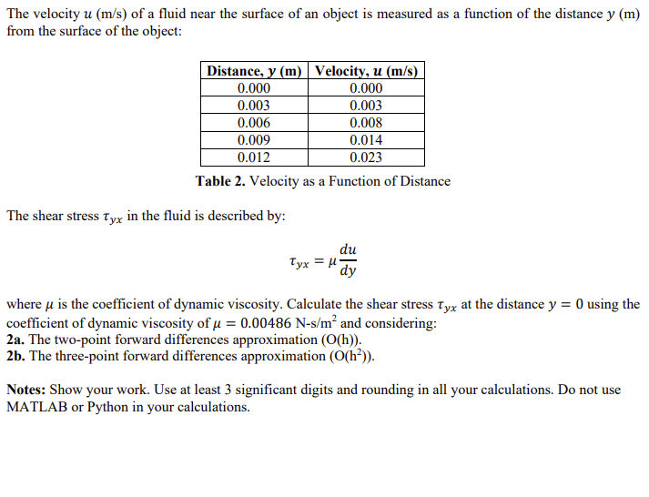 Solved The velocity u(ms) ﻿of a fluid near the surface of an | Chegg.com