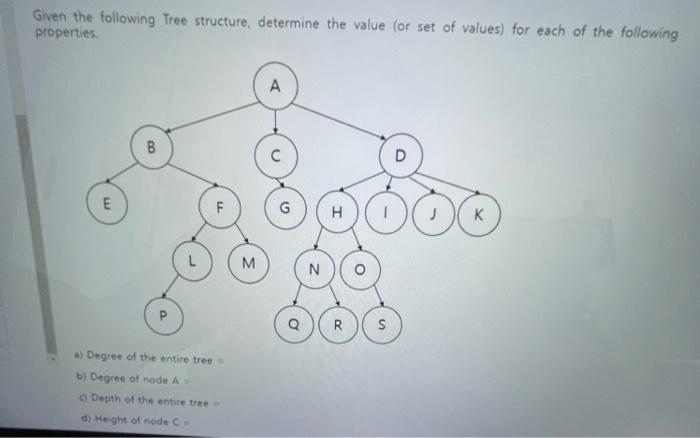 Solved Given The Following Tree Structure, Determine The | Chegg.com