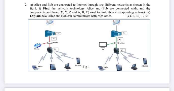Solved 2. a) Alice and Bob are connected to Internet through | Chegg.com
