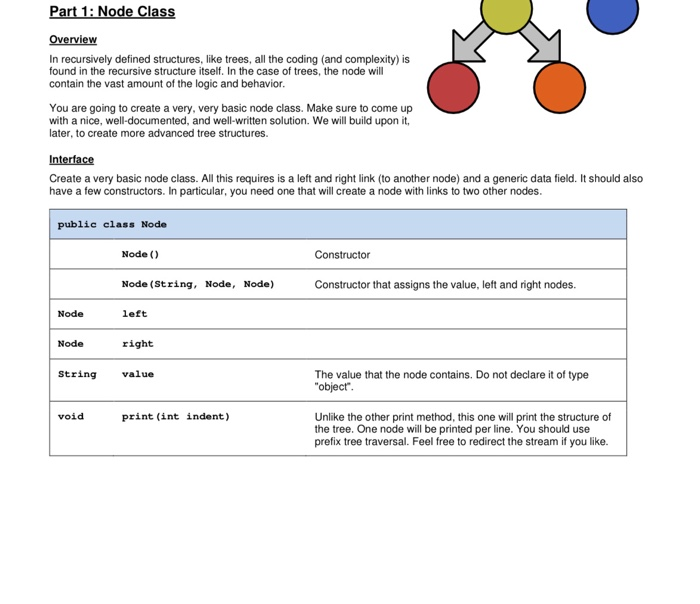 Solved Part 1: Node Class Overview In recursively defined | Chegg.com