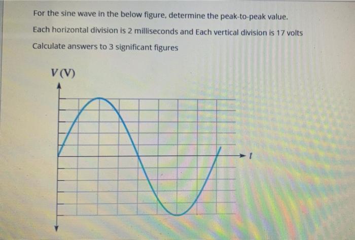 Solved For the sine wave in the below figure, determine the | Chegg.com