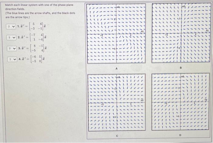 Solved Match each linear system with one of the phase plane | Chegg.com