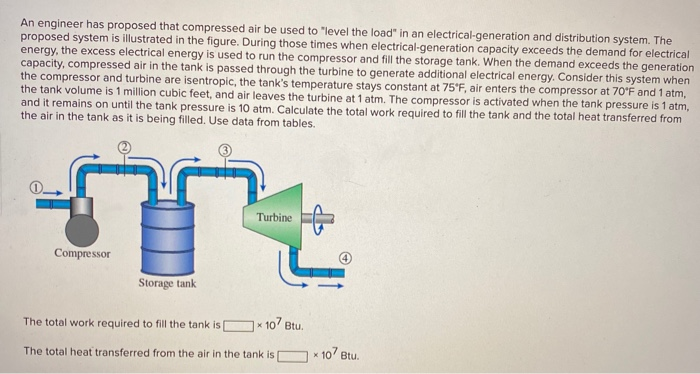 Solved An engineer has proposed that compressed air be used | Chegg.com