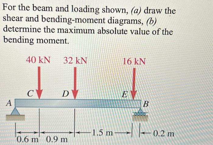 Solved For the beam and loading shown, (a) draw the shear | Chegg.com