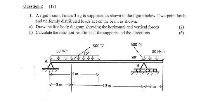 Solved 1. A rigid beam of mass 3 kg is supported as shown in | Chegg.com