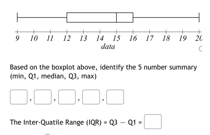 Solved Based On The Boxplot Above, Identify The 5 Number | Chegg.com