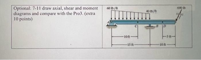 Solved Optional: 7−11 draw axial, shear and moment diagrams | Chegg.com