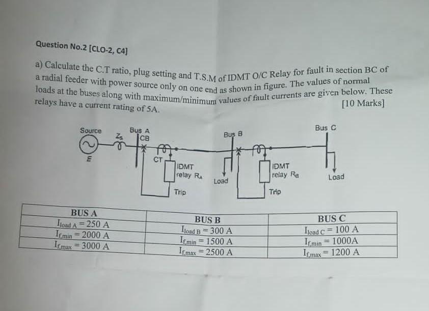 Ct deals ratio calculation