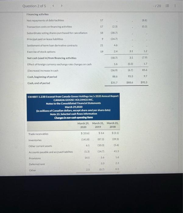 Solved Question 2 of 5 EXHIBr 5.23A Canada Goose Holdings Chegg